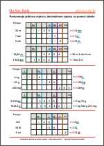 Pretvaranje jedinica mjera u decimalnom zapisu uz pomoć tabele mjesnih vrijednosti - matematika 5. razred