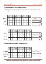 Pretvaranje jedinica mjera u decimalnom zapisu uz pomoć tabele mjesnih vrijednosti - matematika 5. razred