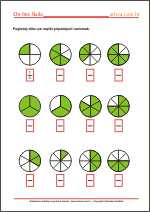 Učimo razlomke - Slikovni prikazi - matematika 5. razred