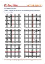 Zrcalna slika - Osna simetrija