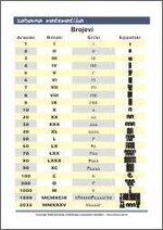 Kako su izgledali brojevi starih Grka ili Egipćana