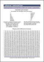 Popis prvih 500 prostih (prim) brojeva